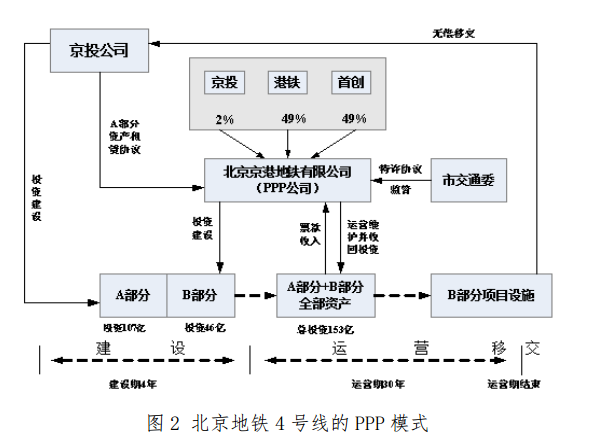 北京地铁_北京地铁司机收入(3)